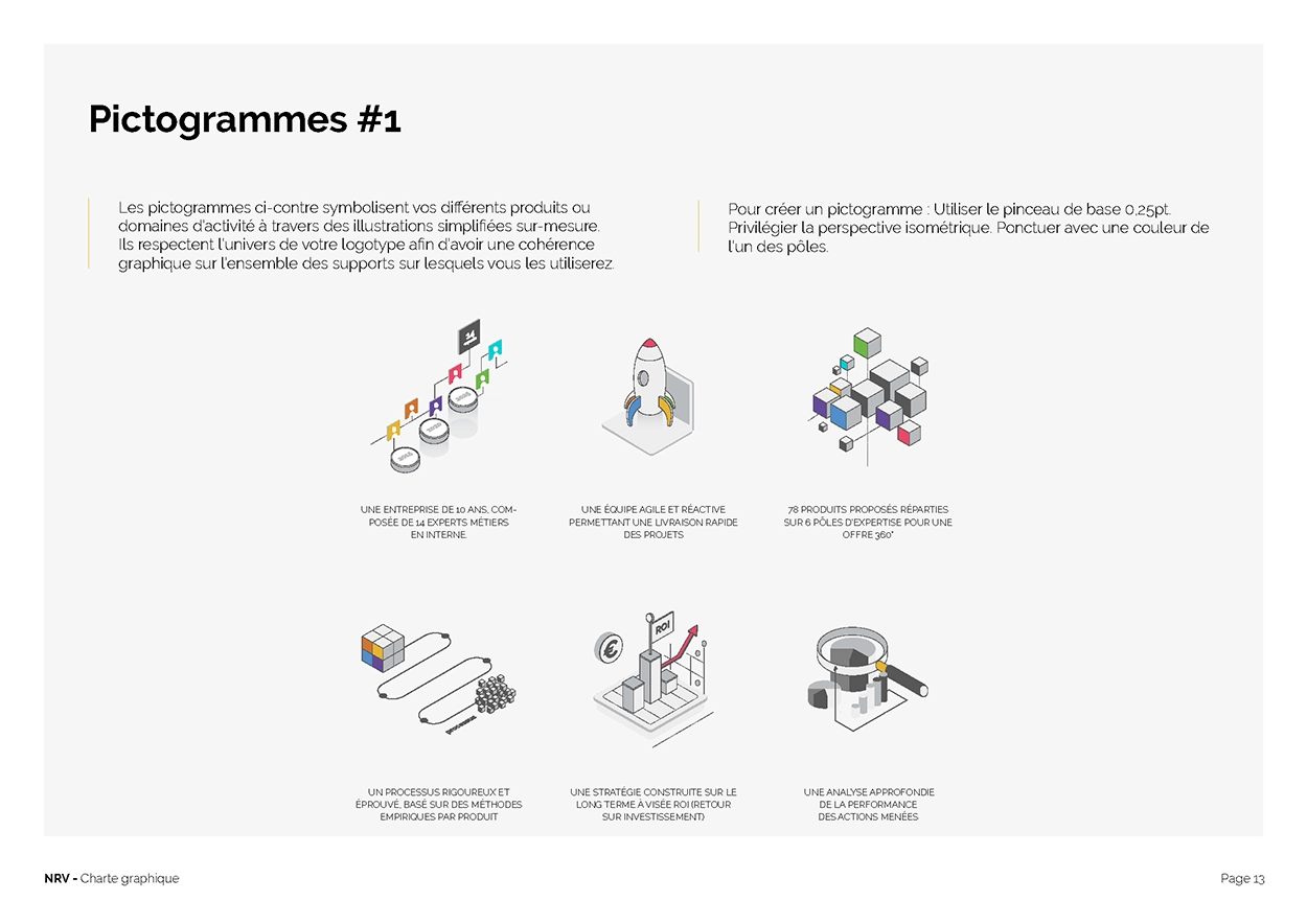 pictogrammes